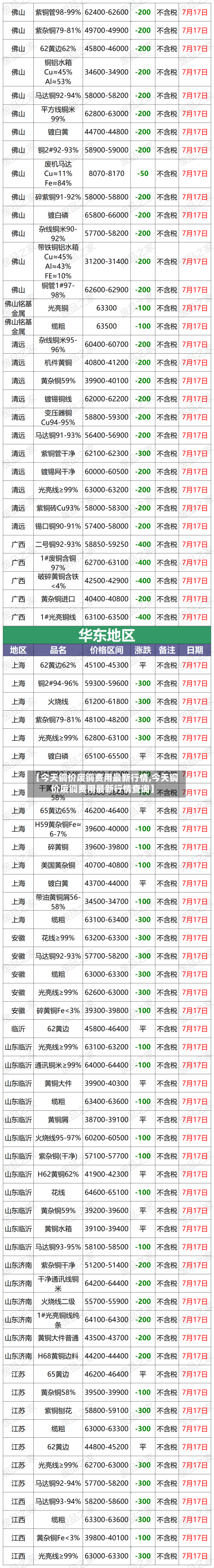 【今天铜价废铜费用最新行情,今天铜价废铜费用最新行情查询】-第3张图片