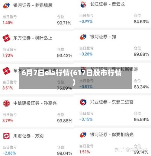 6月7日eia行情(617日股市行情)
