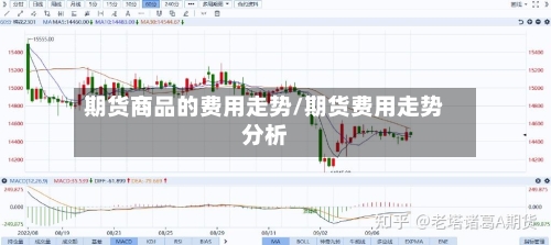 期货商品的费用走势/期货费用走势分析-第2张图片