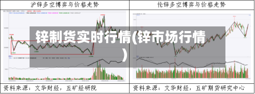 锌制货实时行情(锌市场行情)