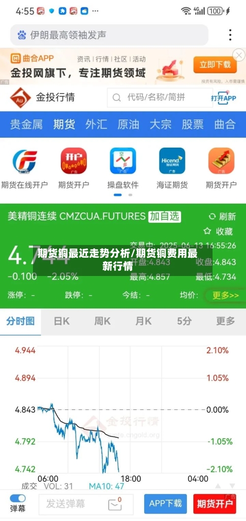 期货铜最近走势分析/期货铜费用最新行情