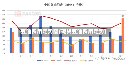 豆油费用走势图(现货豆油费用走势)