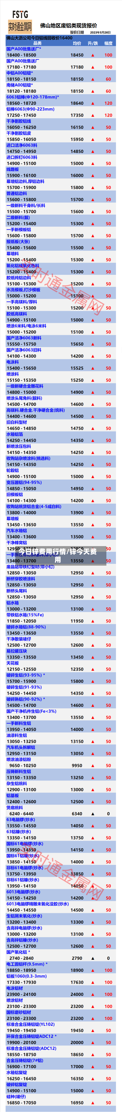 今日锌费用行情/锌今天费用