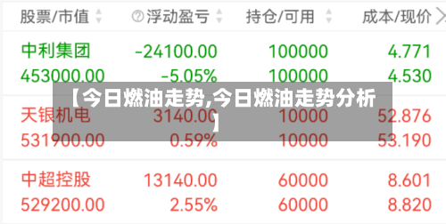 【今日燃油走势,今日燃油走势分析】