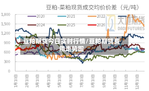 豆粕期货今日实时行情/豆粕期货费用走势图-第2张图片