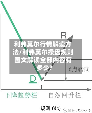 利弗莫尔行情解读方法/利弗莫尔操盘规则图文解读全部内容有多少?