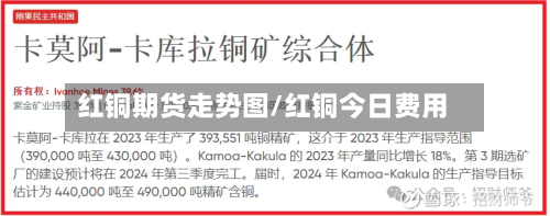 红铜期货走势图/红铜今日费用
