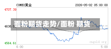 面粉期货走势/面粉 期货