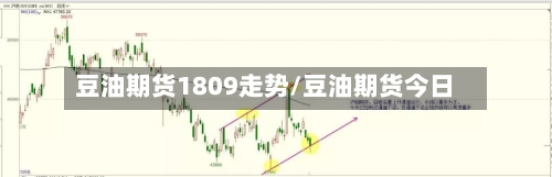 豆油期货1809走势/豆油期货今日