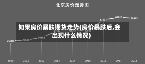 如果房价暴跌期货走势(房价暴跌后,会出现什么情况)-第3张图片