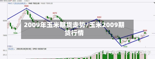 2009年玉米期货走势/玉米2009期货行情