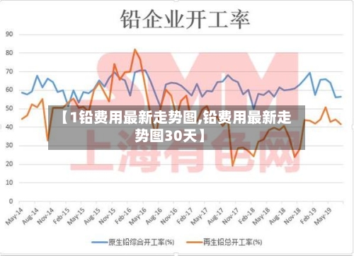 【1铅费用最新走势图,铅费用最新走势图30天】-第2张图片