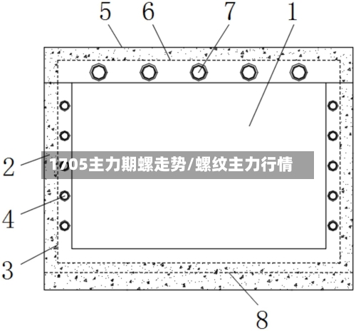 1705主力期螺走势/螺纹主力行情