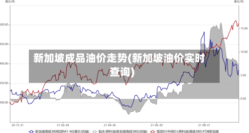 新加坡成品油价走势(新加坡油价实时查询)