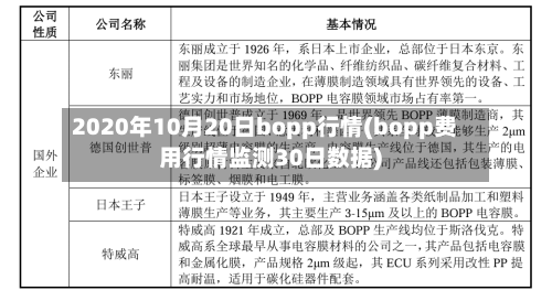 2020年10月20日bopp行情(bopp费用行情监测30日数据)-第2张图片