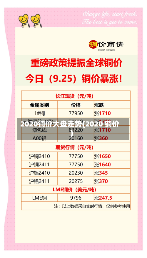 2020铜价大盘走势(2020 铜价)-第2张图片