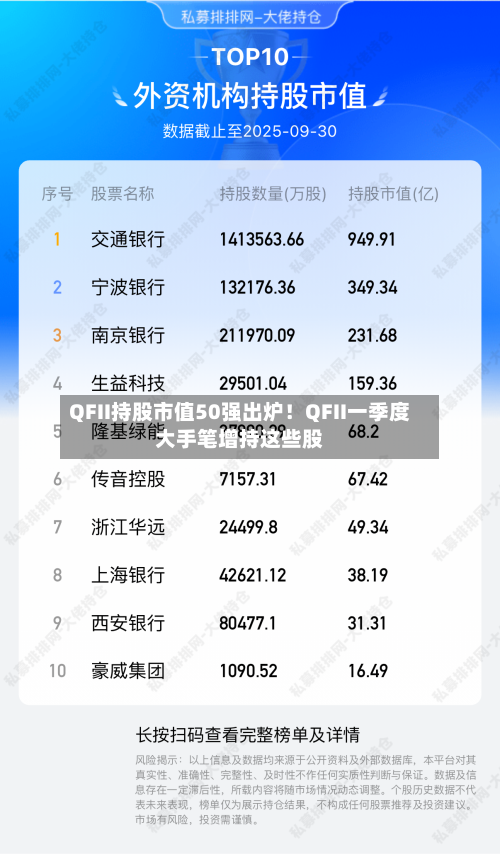 QFII持股市值50强出炉！QFII一季度大手笔增持这些股