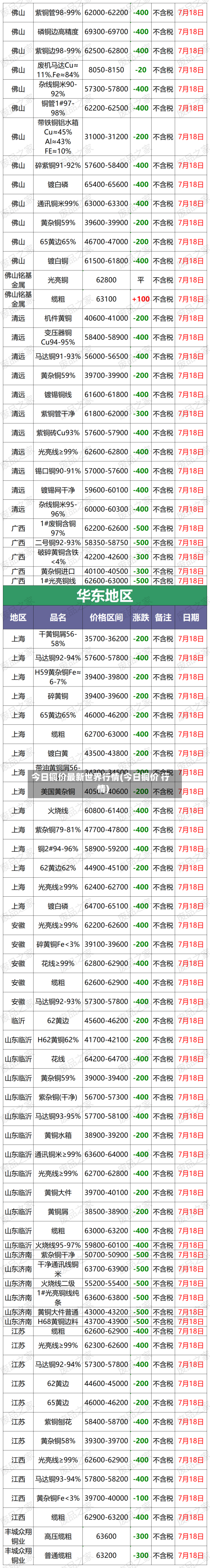 今日铜价最新世界行情(今日铜价 行情)-第2张图片