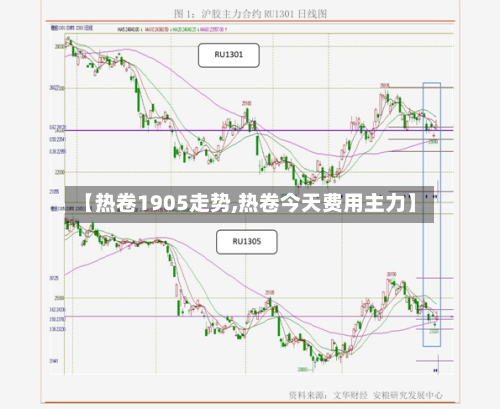 【热卷1905走势,热卷今天费用主力】-第2张图片