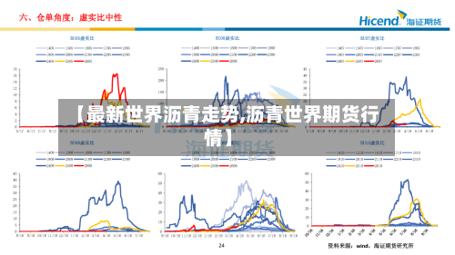 【最新世界沥青走势,沥青世界期货行情】