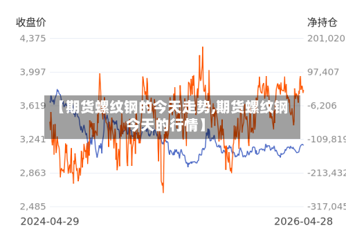 【期货螺纹钢的今天走势,期货螺纹钢今天的行情】