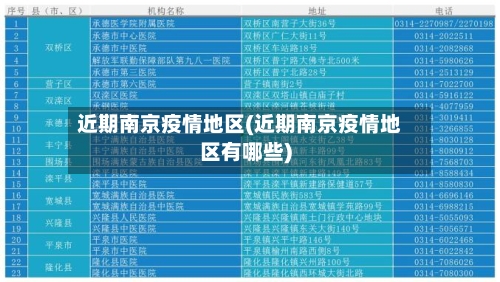 近期南京疫情地区(近期南京疫情地区有哪些)-第2张图片