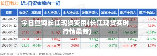 今日查询长江现货费用(长江现货实时行情最新)-第2张图片