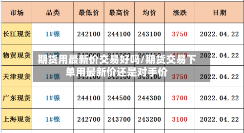 期货用最新价交易好吗/期货交易下单用最新价还是对手价-第2张图片