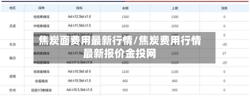 焦炭面费用最新行情/焦炭费用行情最新报价金投网