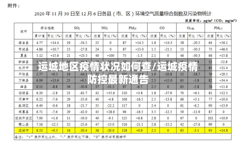 运城地区疫情状况如何查/运城疫情防控最新通告