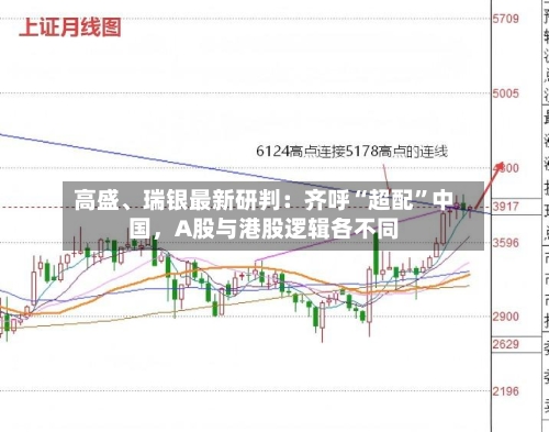 高盛	、瑞银最新研判：齐呼“超配	”中国，A股与港股逻辑各不同-第2张图片