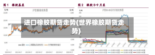 进口橡胶期货走势(世界橡胶期货走势)