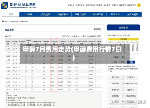 甲醇7月费用走势(甲醇费用行情7日)-第2张图片