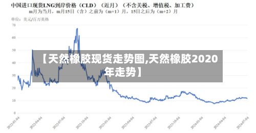 【天然橡胶现货走势图,天然橡胶2020年走势】-第2张图片