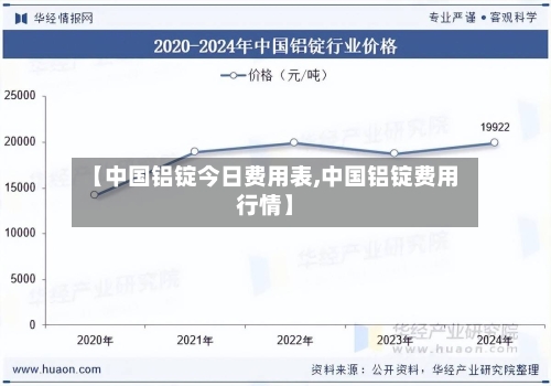 【中国铝锭今日费用表,中国铝锭费用行情】