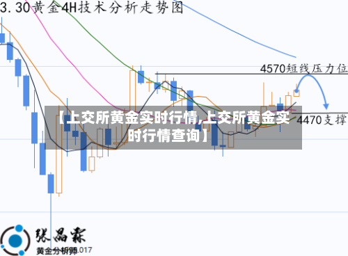 【上交所黄金实时行情,上交所黄金实时行情查询】-第2张图片
