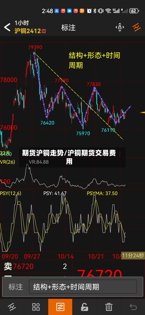 期货沪铜走势/沪铜期货交易费用-第2张图片