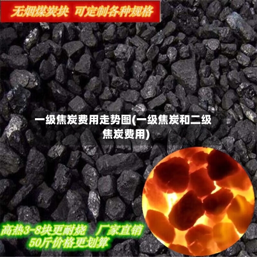 一级焦炭费用走势图(一级焦炭和二级焦炭费用)-第3张图片