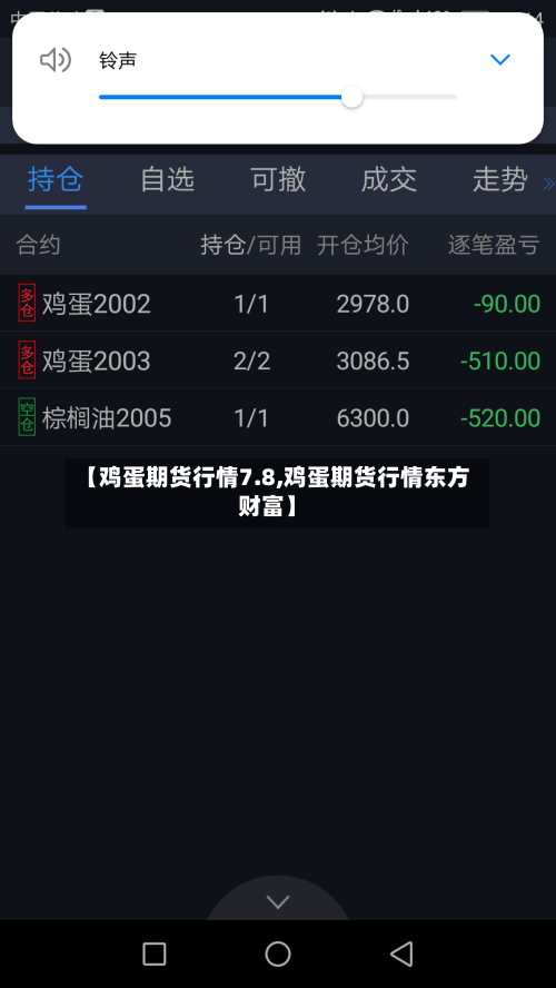 【鸡蛋期货行情7.8,鸡蛋期货行情东方财富】-第2张图片