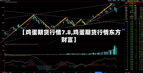 【鸡蛋期货行情7.8,鸡蛋期货行情东方财富】
