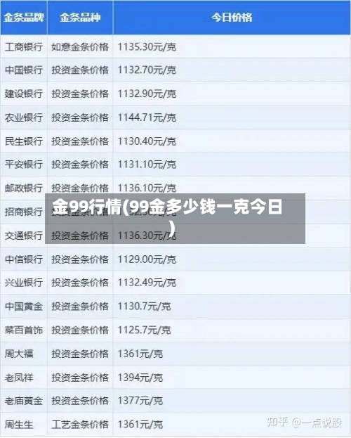 金99行情(99金多少钱一克今日)-第2张图片