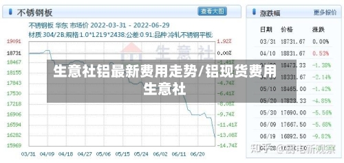 生意社铝最新费用走势/铝现货费用生意社