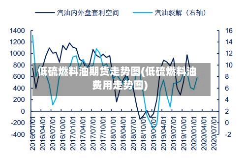 低硫燃料油期货走势图(低硫燃料油费用走势图)-第3张图片