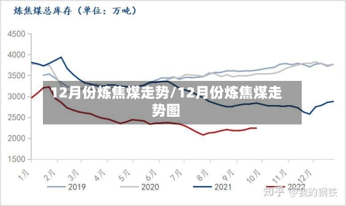 12月份炼焦煤走势/12月份炼焦煤走势图