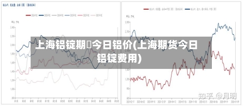 上海铝锭期貨今日铝价(上海期货今日铝锭费用)