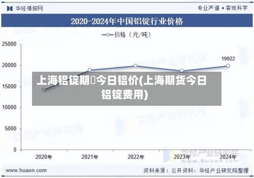 上海铝锭期貨今日铝价(上海期货今日铝锭费用)-第3张图片