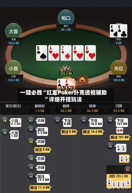 一键必胜“红龙Poker扑克透视辅助”详细开挂玩法-第3张图片