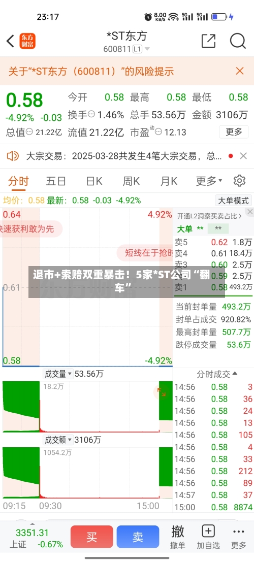 退市+索赔双重暴击！5家*ST公司“翻车”-第3张图片