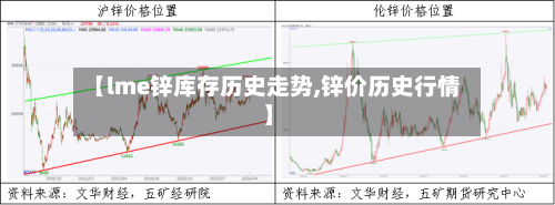 【lme锌库存历史走势,锌价历史行情】