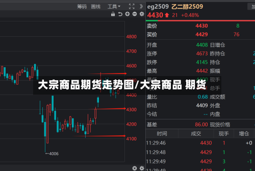 大宗商品期货走势图/大宗商品 期货